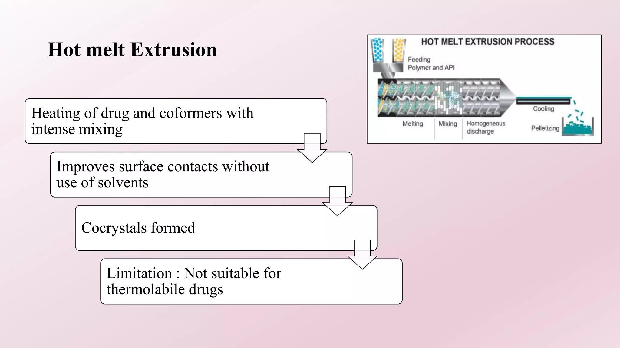Hot melt Extrusion
Heating of drug and coformers with
intense mixing
Improves surface contacts without
use of solvents
Cocrystals formed
Limitation : Not suitable for
thermolabile drugs
 
