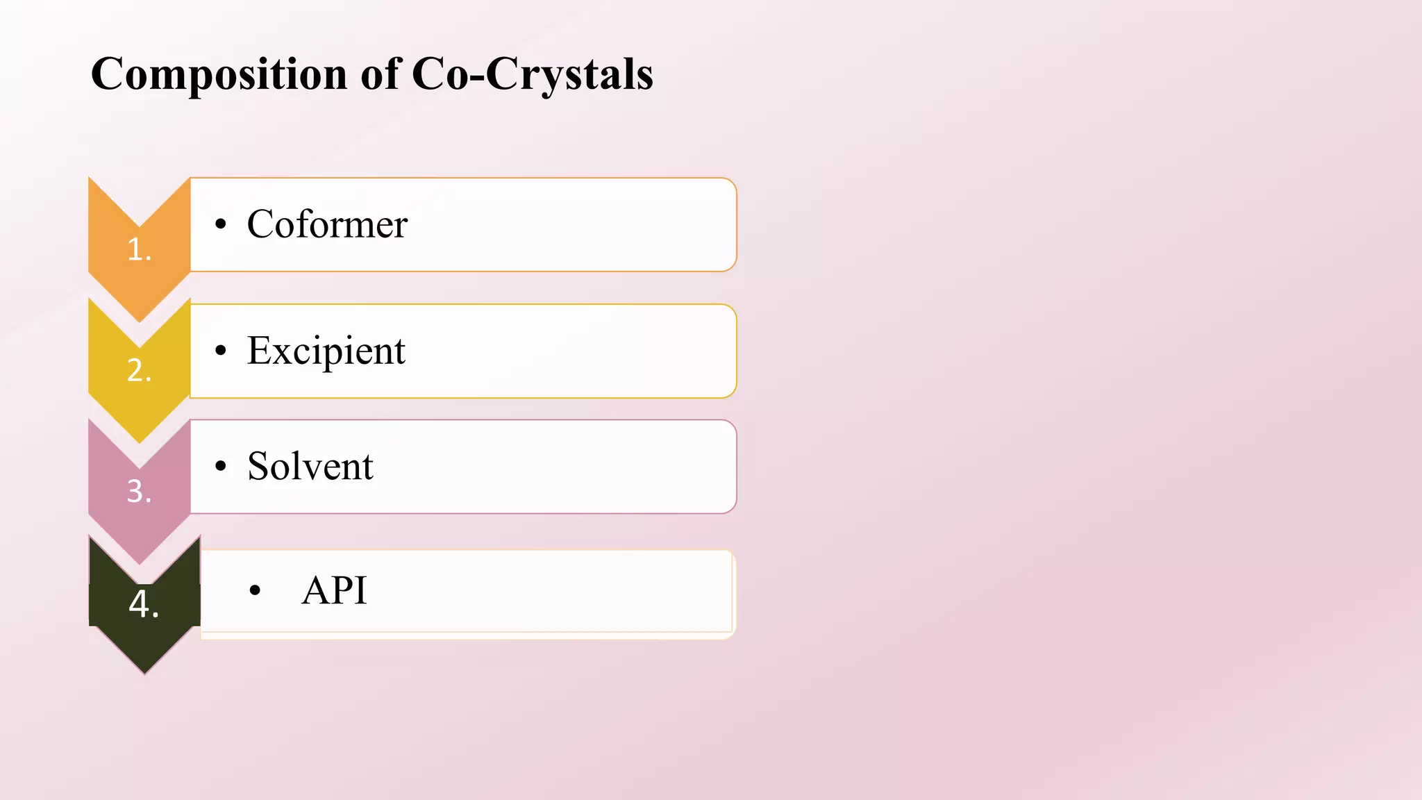 1.
• Coformer
2. • Excipient
3.
• Solvent
• API
4.
Composition of Co-Crystals
 