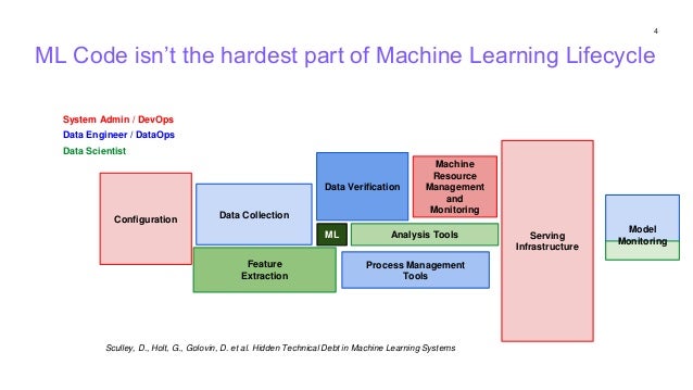 machine learning towards data science
