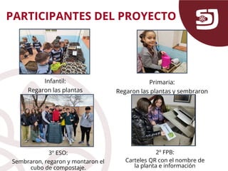 PARTICIPANTES DEL PROYECTO
Infantil:
Regaron las plantas
Primaria:
Regaron las plantas y sembraron
3º ESO:
Sembraron, regaron y montaron el
cubo de compostaje.
2º FPB:
Carteles QR con el nombre de
la planta e información
 