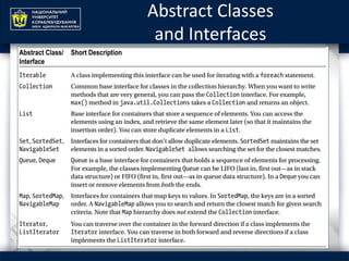 Abstract Classes
and Interfaces
 