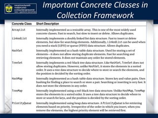 Important Concrete Classes in
Collection Framework
 