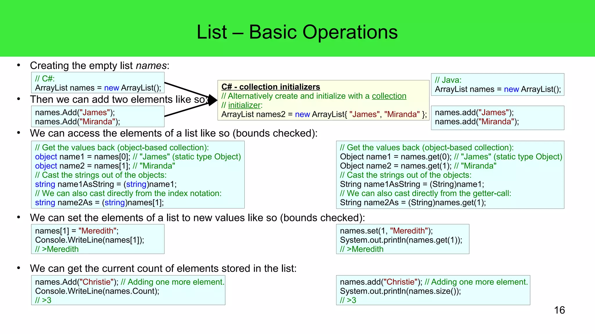 16 
● Creating the empty list names: 
// C#: 
ArrayList names = new ArrayList(); 
List – Basic Operations 
● Then we can add two elements like so: 
names.Add("James"); 
names.Add("Miranda"); 
C# - collection initializers 
// Alternatively create and initialize with a collection 
// initializer: 
ArrayList names2 = new ArrayList{ "James", "Miranda" }; 
● We can access the elements of a list like so (bounds checked): 
● We can set the elements of a list to new values like so (bounds checked): 
● We can get the current count of elements stored in the list: 
// Java: 
ArrayList names = new ArrayList(); 
names.add("James"); 
names.add("Miranda"); 
// Get the values back (object-based collection): 
object name1 = names[0]; // "James" (static type Object) 
object name2 = names[1]; // "Miranda" 
// Cast the strings out of the objects: 
string name1AsString = (string)name1; 
// We can also cast directly from the index notation: 
string name2As = (string)names[1]; 
// Get the values back (object-based collection): 
Object name1 = names.get(0); // "James" (static type Object) 
Object name2 = names.get(1); // "Miranda" 
// Cast the strings out of the objects: 
String name1AsString = (String)name1; 
// We can also cast directly from the getter-call: 
String name2As = (String)names.get(1); 
names.set(1, "Meredith"); 
System.out.println(names.get(1)); 
// >Meredith 
names[1] = "Meredith"; 
Console.WriteLine(names[1]); 
// >Meredith 
names.add("Christie"); // Adding one more element. 
System.out.println(names.size()); 
// >3 
names.Add("Christie"); // Adding one more element. 
Console.WriteLine(names.Count); 
// >3 
 