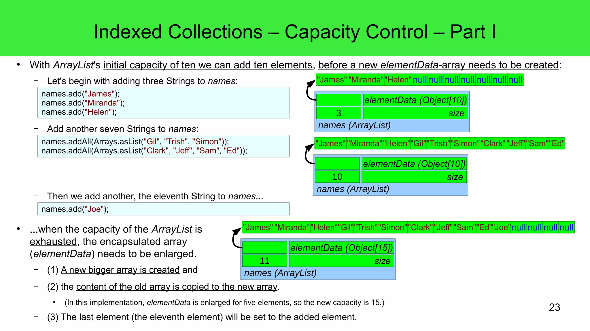 Indexed Collections – Capacity Control – Part I 
● With ArrayList's initial capacity of ten we can add ten elements, before a new elementData-array needs to be created: 
"James" "Miranda""Helen""Gil""Trish""Simon""Clark" "Jeff""Sam""Ed" 
"James" "Miranda""Helen""Gil""Trish""Simon""Clark" "Jeff""Sam""Ed""Joe"null null null null 
23 
– Let's begin with adding three Strings to names: 
– Add another seven Strings to names: 
– Then we add another, the eleventh String to names... 
● ...when the capacity of the ArrayList is 
exhausted, the encapsulated array 
(elementData) needs to be enlarged. 
11 size 
– (1) A new bigger array is created and 
– (2) the content of the old array is copied to the new array. 
"James" "Miranda""Helen" 
names (ArrayList) 
elementData (Object[10]) 
10 size 
elementData (Object[15]) 
● (In this implementation, elementData is enlarged for five elements, so the new capacity is 15.) 
– (3) The last element (the eleventh element) will be set to the added element. 
elementData (Object[10]) 
3 size 
names.add("James"); 
names.add("Miranda"); 
names.add("Helen"); 
null null null null null null null 
names.addAll(Arrays.asList("Gil", "Trish", "Simon")); 
names.addAll(Arrays.asList("Clark", "Jeff", "Sam", "Ed")); 
names (ArrayList) 
names.add("Joe"); 
names (ArrayList) 
 