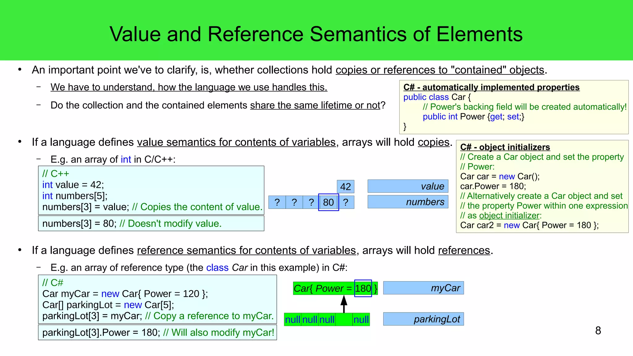 8 
Value and Reference Semantics of Elements 
● An important point we've to clarify, is, whether collections hold copies or references to "contained" objects. 
– We have to understand, how the language we use handles this. 
– Do the collection and the contained elements share the same lifetime or not? 
● If a language defines value semantics for contents of variables, arrays will hold copies. 
// C++ 
int value = 42; 
42 value 
int numbers[5]; 
numbers[3] = value; // Copies the content of value. ? ? ? 80 
42 ? numbers 
CCaarr{{ PPoowweerr == 112800 }} 
– E.g. an array of int in C/C++: 
numbers[3] = 80; // Doesn't modify value. 
● If a language defines reference semantics for contents of variables, arrays will hold references. 
– E.g. an array of reference type (the class Car in this example) in C#: 
C# - automatically implemented properties 
public class Car { 
// Power's backing field will be created automatically! 
public int Power {get; set;} 
} 
// C# 
Car myCar = new Car{ Power = 120 }; 
Car[] parkingLot = new Car[5]; 
parkingLot[3] = myCar; // Copy a reference to myCar. 
parkingLot[3].Power = 180; // Will also modify myCar! 
myCar 
null null null null parkingLot 
C# - object initializers 
// Create a Car object and set the property 
// Power: 
Car car = new Car(); 
car.Power = 180; 
// Alternatively create a Car object and set 
// the property Power within one expression 
// as object initializer: 
Car car2 = new Car{ Power = 180 }; 
 