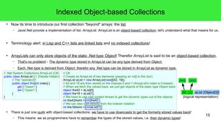 15 
● Now its time to introduce our first collection "beyond" arrays: the list. 
– Java/.Net provide a implementation of list: ArrayList. ArrayList is an object-based collection, let's understand what that means for us. 
● Terminology alert: in Lisp and C++ lists are linked lists and no indexed collections! 
● ArrayLists can only store objects of the static .Net type Object! Therefor ArrayList is said to be an object-based collection. 
– That's no problem! - The dynamic type stored in ArrayList can be any type derived from Object. 
– Each .Net type is derived from Object, therefor any .Net type can be stored in ArrayList as dynamic type. 
// C#: 
// Create an ArrayList of two elements (passing an int[] to the ctor): 
ArrayList aList = new ArrayList(new[]{42, 18}); 
// 42 and 18 are then stored on the indexes 0 and 1 (ArrayList's index is 0-based). 
// When we fetch the values back, we just get objects of the static type Object back: 
object the42 = aList[0]; 
object the18 = aList[1]; 
// We have to use cast contact lenses to get the dynamic types out of the objects: 
int the42AsInt = (int)the42; 
// We can also cast directly from the indexer notation: 
int the18AsInt = (int)aList[1]; 
// .Net System.Collections.ArrayList (C#) 
public class ArrayList { // (Details hidden) 
// The "operator[]": 
public object this[int index] { 
get { /*pass*/ } 
set { /*pass*/ } 
} 
(int) (int) 
● There is just one quirk with object-based collections: we have to use downcasts to get the formerly stored values back! 
– This means: we as programmers have to remember the types of the stored values, i.e. their dynamic types! 
} 
[0] [1] 
aList (Object[2]) 
(logical representation) 
Indexed Object-based Collections 
 