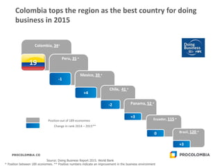 2 Colombia Presentation.pdf