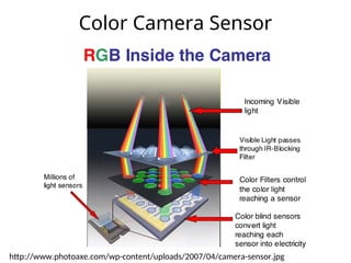 2_Color_Filtering_Edges-computer vision.ppt