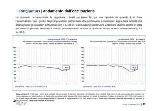 roma, 21 febbraio 2014 | 23
0,0
10,0
20,0
30,0
40,0
50,0
60,0
70,0
80,0
90,0
100,0
IV 09 II III IV 10 II III IV 11 II III IV 12 II III IV 13 II III IV 14 II III IV
0,0
10,0
20,0
30,0
40,0
50,0
60,0
70,0
80,0
90,0
100,0
IV 09 II III IV 10 II III IV 11 II III IV 12 II III IV 13 II III IV 14 II III IV
congiuntura | andamento dell’occupazione
Base campione: 1.503 casi. I valori sono costituiti da percentuali di imprese rispondenti. Gli indicatori sono restituiti dalla somma delle percentuali delle imprese che
hanno espresso un valore positivo e la metà delle percentuali delle imprese che hanno espresso un valore di invarianza. Campo di variazione: tra +100% (nell’ipotesi in
cui il totale degli intervistati campione esprimesse un’opinione di miglioramento) e 0% (nell’ipotesi in cui il totale degli intervistati campione esprimesse un’opinione di
peggioramento). I dati sono riportati all’universo.
congiuntura 2013 IV trimestre
Nel trimestre considerato, l’occupazione complessiva della Sua impresa,
ovvero il numero degli addetti, rispetto al trimestre precedente, è …?
previsione 2014 I trimestre
Nei prossimi tre mesi, prevede che l’occupazione complessiva della Sua
impresa, ovvero il numero degli addetti, …?
(precedente – Italia 2013 III trimestre: 31,0) (precedente – Italia 2013 III trimestre: 30,3)
30,1 29,9
Lo scenario occupazionale fa registrare i livelli più bassi fin qui mai riportati da quando è in linea
l’osservatorio, con i giudizi degli imprenditori del terziario che continuano a mostrare i segni delle criticità che
attanagliano gli operatori economici (30,1 su 31,0). La situazione continuerà a destare allarme anche in vista
dei mesi di gennaio, febbraio e marzo, procrastinando ancora di qualche tempo la tanto attesa svolta (29,9
su 30,3).
 