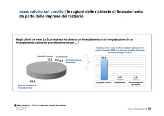 roma, 21 febbraio 2014 | 56
10,0 0,4 0,3
89,2
osservatorio sul credito | le ragioni delle richieste di finanziamento
da parte delle imprese del terziario
Negli ultimi tre mesi La Sua impresa ha chiesto un finanziamento o la rinegoziazione di un
finanziamento esistente prevalentemente per…?
Liquidità e cassa
Ristrutturazione
del debito
Non ha chiesto un
finanziamento
Investimenti
Imprese che si sono rivolte al sistema bancario nel
quarto trimestre 2013 per ottenere il credito del quale
avevano bisogno (10,8%)
93,0
4,0 3,0
Liquidità e cassa Investimenti Ristrutturazione
del debito
Base campione: 1.503 casi. I dati sono riportati all’universo.
 