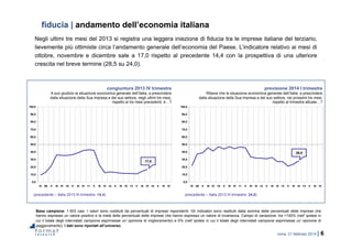 roma, 21 febbraio 2014 | 6
0,0
10,0
20,0
30,0
40,0
50,0
60,0
70,0
80,0
90,0
100,0
IV 09 II III IV 10 II III IV 11 II III IV 12 II III IV 13 II III IV 14 II III IV
0,0
10,0
20,0
30,0
40,0
50,0
60,0
70,0
80,0
90,0
100,0
IV 09 II III IV 10 II III IV 11 II III IV 12 II III IV 13 II III IV 14 II III IV
fiducia | andamento dell’economia italiana
Base campione: 1.503 casi. I valori sono costituiti da percentuali di imprese rispondenti. Gli indicatori sono restituiti dalla somma delle percentuali delle imprese che
hanno espresso un valore positivo e la metà delle percentuali delle imprese che hanno espresso un valore di invarianza. Campo di variazione: tra +100% (nell’ipotesi in
cui il totale degli intervistati campione esprimesse un’opinione di miglioramento) e 0% (nell’ipotesi in cui il totale degli intervistati campione esprimesse un’opinione di
peggioramento). I dati sono riportati all’universo.
congiuntura 2013 IV trimestre
A suo giudizio la situazione economica generale dell’Italia, a prescindere
dalla situazione della Sua impresa e del suo settore, negli ultimi tre mesi,
rispetto ai tre mesi precedenti, è…?
previsione 2014 I trimestre
Ritiene che la situazione economica generale dell’Italia, a prescindere
dalla situazione della Sua impresa e del suo settore, nei prossimi tre mesi,
rispetto al trimestre attuale…?
17,0
(precedente – Italia 2013 III trimestre: 14,4) (precedente – Italia 2013 III trimestre: 24,0)
28,5
Negli ultimi tre mesi del 2013 si registra una leggera iniezione di fiducia tra le imprese italiane del terziario,
lievemente più ottimiste circa l’andamento generale dell’economia del Paese. L’indicatore relativo ai mesi di
ottobre, novembre e dicembre sale a 17,0 rispetto al precedente 14,4 con la prospettiva di una ulteriore
crescita nel breve termine (28,5 su 24,0).
 