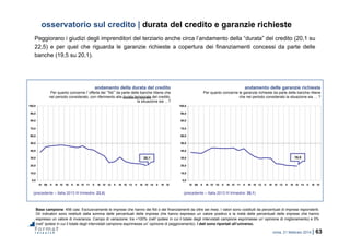 roma, 21 febbraio 2014 | 63
0,0
10,0
20,0
30,0
40,0
50,0
60,0
70,0
80,0
90,0
100,0
IV 09 II III IV 10 II III IV 11 II III IV 12 II III IV 13 II III IV 14 II III IV
0,0
10,0
20,0
30,0
40,0
50,0
60,0
70,0
80,0
90,0
100,0
IV 09 II III IV 10 II III IV 11 II III IV 12 II III IV 13 II III IV 14 II III IV
osservatorio sul credito | durata del credito e garanzie richieste
Base campione: 456 casi. Esclusivamente le imprese che hanno dei fidi o dei finanziamenti da oltre sei mesi. I valori sono costituiti da percentuali di imprese rispondenti.
Gli indicatori sono restituiti dalla somma delle percentuali delle imprese che hanno espresso un valore positivo e la metà delle percentuali delle imprese che hanno
espresso un valore di invarianza. Campo di variazione: tra +100% (nell’ipotesi in cui il totale degli intervistati campione esprimesse un’opinione di miglioramento) e 0%
(nell’ipotesi in cui il totale degli intervistati campione esprimesse un’opinione di peggioramento). I dati sono riportati all’universo.
andamento della durata del credito
Per quanto concerne l’offerta dei “fidi” da parte delle banche ritiene che
nel periodo considerato, con riferimento alla durata temporale del credito,
la situazione sia …?
andamento delle garanzie richieste
Per quanto concerne le garanzie richieste da parte delle banche ritiene
che nel periodo considerato la situazione sia … ?
(precedente – Italia 2013 III trimestre: 22,5) (precedente – Italia 2013 III trimestre: 20,1)
19,520,1
Peggiorano i giudizi degli imprenditori del terziario anche circa l’andamento della “durata” del credito (20,1 su
22,5) e per quel che riguarda le garanzie richieste a copertura dei finanziamenti concessi da parte delle
banche (19,5 su 20,1).
 