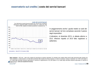 roma, 21 febbraio 2014 | 68
0,0
10,0
20,0
30,0
40,0
50,0
60,0
70,0
80,0
90,0
100,0
IV 09 II III IV 10 II III IV 11 II III IV 12 II III IV 13 II III IV 14 II III IV
osservatorio sul credito | costo dei servizi bancari
Base campione: 1.503 casi. I valori sono costituiti da percentuali di imprese rispondenti. Gli indicatori sono restituiti dalla somma delle percentuali delle imprese che
hanno espresso un valore positivo e la metà delle percentuali delle imprese che hanno espresso un valore di invarianza. Campo di variazione: tra +100% (nell’ipotesi in
cui il totale degli intervistati campione esprimesse un’opinione di miglioramento) e 0% (nell’ipotesi in cui il totale degli intervistati campione esprimesse un’opinione di
peggioramento). I dati sono riportati all’universo.
23,9
costo dei servizi bancari
Con riferimento al costo dei servizi bancari (es. tenuta conto, emissione
disposizioni, pagamento effetti, movimenti di titoli, ecc.), ritiene che, negli
ultimi tre mesi, rispetto al trimestre precedente, la situazione sia …?
(precedente – Italia 2013 III trimestre: 24,9)
In peggioramento anche i giudizi relativi ai costi dei
servizi bancari nel loro complesso secondo il parere
degli imprenditori.
L’indicatore, al dicembre 2013, si attesta attorno a
23,9, inferiore rispetto al 24,9 fatto registrare a
settembre.
 