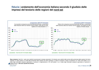 roma, 21 febbraio 2014 | 8
0,0
10,0
20,0
30,0
40,0
50,0
60,0
70,0
80,0
90,0
100,0
IV 09 II III IV 10 II III IV 11 II III IV 12 II III IV 13 II III IV 14 II III IV
0,0
10,0
20,0
30,0
40,0
50,0
60,0
70,0
80,0
90,0
100,0
IV 09 II III IV 10 II III IV 11 II III IV 12 II III IV 13 II III IV 14 II III IV
fiducia | andamento dell’economia italiana secondo il giudizio delle
imprese del terziario delle regioni del nord est
Base campione: Nord Est. I valori sono costituiti da percentuali di imprese rispondenti. Gli indicatori sono restituiti dalla somma delle percentuali delle imprese che hanno
espresso un valore positivo e la metà delle percentuali delle imprese che hanno espresso un valore di invarianza. Campo di variazione: tra +100% (nell’ipotesi in cui il
totale degli intervistati campione esprimesse un’opinione di miglioramento) e 0% (nell’ipotesi in cui il totale degli intervistati campione esprimesse un’opinione di
peggioramento). I dati sono riportati all’universo.
congiuntura 2013 IV trimestre
A suo giudizio la situazione economica generale dell’Italia, a prescindere
dalla situazione della Sua impresa e del suo settore, negli ultimi tre mesi,
rispetto ai tre mesi precedenti, è…?
previsione 2014 I trimestre
Ritiene che la situazione economica generale dell’Italia, a prescindere
dalla situazione della Sua impresa e del suo settore, nei prossimi tre mesi,
rispetto al trimestre attuale…?
(precedente – Nord Est 2013 III trimestre: 22,2) (precedente – Nord Est 2013 III trimestre: 27,4)
21,8
35,6
Nord Est
Italia
Nord Est
Italia
 