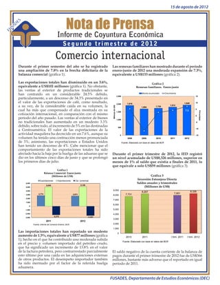 15 de agosto de 2012



                                                                  Nota de Prensa
            E   S
     S   AD
FU
                                                        Informe de Coyuntura Económica
                                                               Segundo trimestre de 2012

                                                      Comercio internacional
            Durante el primer semestre del año se ha registrado                                     Las remesas familiares han mostrado durante el período
            una ampliación de 7.8% en la brecha deficitaria de la                                   enero-junio de 2012 una moderada expansión de 7.3%,
            balanza comercial (gráfica 1).                                                          equivalente a US$133 millones (gráfica 2).

            Las exportaciones totales han disminuido en un 3.6%,                                                                                          
            equivalente a US$101 millones (gráfica 1). No obstante,                                                                            
            las ventas al exterior de productos tradicionales se
            han contraído en un considerable 24.5% debido,                                                            2,500
                                                                                                                                                              
                                                                                                                                                                                                              15
            particularmente, a un descenso de 34.3% presentado en
            el valor de las exportaciones de café, como resultado,                                                    2,000         1,916                                                         1,945       10

            a su vez, de la considerable caída en su volumen, la                                                                                                                  1,812



                                                                                                    Millones de US$
                                                                                                                                                   1,694         1,738
            cual ha más que compensado el alza mostrada en su                                                                                                                                     7.3
                                                                                                                                                                                                              5




                                                                                                                                                                                                                    Porcentajes
                                                                                                                      1,500
            cotización internacional, en comparación con el mismo                                                                                                                                             0
            período del año pasado. Las ventas al exterior de bienes                                                  1,000
            no tradicionales han aumentado en un modesto 3.3%                                                                                                                                                 -5

            debido, sobre todo, al incremento de 5% en las destinadas                                                  500
            a Centroamérica. El valor de las exportaciones de la                                                                                                                                              -10


            actividad maquilera ha decrecido en un 7.6%, aunque su                                                         0                                                                                  -15
            volumen ha tenido una contracción menos pronunciada                                                                      2008          2009           2010            2011            2012
            de 3%; asimismo, las exportaciones a Estados Unidos                                                                Fuente: Elaborado con base en datos del BCR
            han tenido un descenso de 4%. Cabe mencionar que el
            comportamiento de las exportaciones totales ha sido
            afectado hacia la baja por la huelga de las aduanas que se                              Durante el primer trimestre de 2012, la IED registró
            dio en los últimos cinco días de junio y que se prolongó                                un nivel acumulado de US$8,326 millones, superior en
            los primeros días de julio.                                                             menos de 1% al saldo que existía a finales de 2011, lo
                                                                                                    que equivale a solo US$59 millones (gráfica 3).
                                                      
                                            
                                                                                                                                       
                                    Exportaciones       Importaciones       Cta. comercial
                                                                                                                                              
                    6,000                                                                                                                     
                                            5,049                                 5,126
                    5,000                                                                                                                          
                    4,000                                                                            9,000
                                                                                                                                                   8,267                                                  8,326
                                   2,774                                  2,673                                                    7,731                                              7,951
                    3,000                                                                            8,000
                    2,000
                                                                                                     7,000
                    1,000
                                                                                                     6,000
                        0

                    -1,000                                                                           5,000
                    -2,000                                                                           4,000
                                                    -2,275                                -2,453
                    -3,000
                                                                                                     3,000
                                            2011                                  2012
                             Fuente: Informe de Comercio Exterior, BCR.                              2,000

                                                                                                     1,000
            Las importaciones totales han reportado un modesto                                                         0
            aumento de 1.5%, equivalente a US$77 millones (gráfica                                                                 2010             2011                           I trim. 2011     I trim. 2012
            1); hecho en el que ha contribuido una moderada subida                                                              Fuente: Elaborado con base en datos del BCR
            en el precio y volumen importado del petróleo crudo,
            que ha significado un incremento de 13.8% en el valor
            de la factura petrolera, pero contrarrestado parcialmente                               El saldo negativo de la cuenta corriente de la balanza de
            esto último por una caída en las adquisiciones externas                                 pagos durante el primer trimestre de 2012 fue de US$366
            de otros productos. El desempeño importador también                                     millones, bastante más adverso que el reportado en igual
            ha sido mermado por el factor de la referida huelga                                     período de 2011.
            aduanera.


                                                                                                   FUSADES, Departamento de Estudios Económicos (DEC)
 