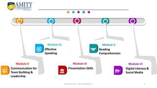 Communication Process and 7 C's of Communication and Concept of ...