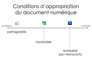 partageable
inscriptible
remixable
(Lev Manovich)
Conditions d’appropriation
du document numérique
(symbolique) (matérielle)
 