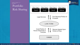 Portfolio Funding Example
• SmallBall LLP, a newly-formed firm of former BigLaw attorneys seeks $10M to support its
fees a...