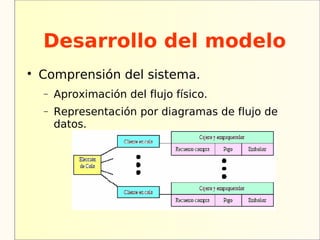 Desarrollo del modelo

    Comprensión del sistema.
    −   Aproximación del flujo físico.
    −   Representación por diagramas de flujo de
        datos.
 