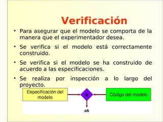 Verificación

    Para asegurar que el modelo se comporta de la
    manera que el experimentador desea.

    Se verifica si el modelo está correctamente
    construido.

    Se verifica si el modelo se ha construido de
    acuerdo a las especificaciones.

    Se realiza   por   inspección   a   lo   largo   del
    proyecto.
 