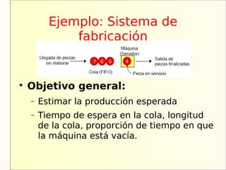 Ejemplo: Sistema de
              fabricación



    Objetivo general:
    −   Estimar la producción esperada
    −   Tiempo de espera en la cola, longitud
        de la cola, proporción de tiempo en que
        la máquina está vacía.
 