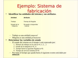 Ejemplo: Sistema de
•
                     fabricación
    Identificar las entidades del sistema y sus atributos.
      Entidad              Atributo


      Trabajo              Tiempo de llegada

      Estado de la         Ocupado o disponible
       máquina              (vacía)




     – Trabajo es una entidad temporal
     – Máquina es una entidad permanente
•   Determinar las variables de estado
     – El estado del sistema en el tiempo t está expresado por:
         1.     Número de trabajos en la cola (n=0, 1, 2,…)
         2.     Estado de la máquina (i=0, 1)
         3.     Tiempo hasta la siguiente llegada (a>0)
         4.     Tiempo de servicio restante (b>0)
     – Por tanto el tiempo que queda hasta el siguiente evento está dado por
       min(a,b)
 