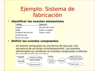 Ejemplo: Sistema de
                fabricación

    Identificar los eventos elementales





    Definir los eventos compuestos
     −   Un evento compuesto es una forma de ejecutar una
         secuencia de acciones simultáneamente. Los eventos
         elementales se combinan en eventos compuestos a efectos
         de planificación de eventos.
 