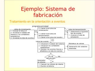 Ejemplo: Sistema de
           fabricación
Tratamiento en la orientación a eventos
 