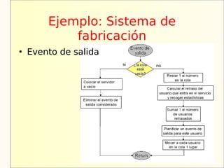 Ejemplo: Sistema de
            fabricación
   Evento de salida
 