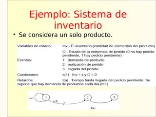 Ejemplo: Sistema de
           inventario

    Se considera un solo producto.
 