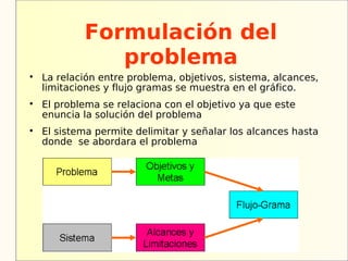 Formulación del
               problema

    La relación entre problema, objetivos, sistema, alcances,
    limitaciones y flujo gramas se muestra en el gráfico.

    El problema se relaciona con el objetivo ya que este
    enuncia la solución del problema

    El sistema permite delimitar y señalar los alcances hasta
    donde se abordara el problema
 