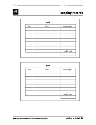 name:									

date:

keeping records
music
				

date		

item	

											

amount paid

weekly total

gifts
				

date		

item	

									

www.practicalmoneyskills.com money responsibility	

amount paid

weekly total

student activity 2-2d

 