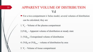 Vt Compartment 2 compartment mULTICOMPARTMENT MODELS.pptx
