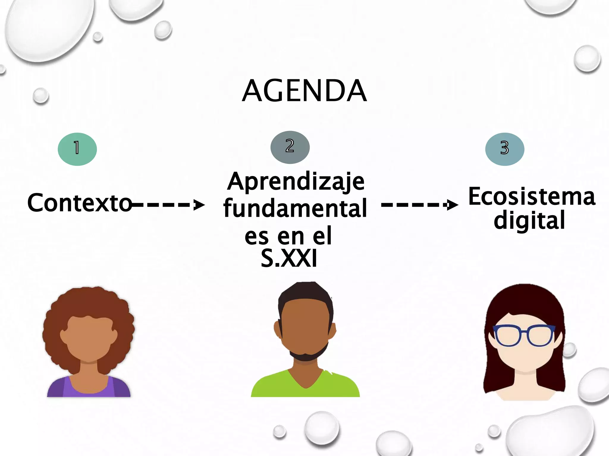 Contexto Ecosistema
digital
Aprendizaje
fundamental
es en el
S.XXI
1 2 3
AGENDA
 