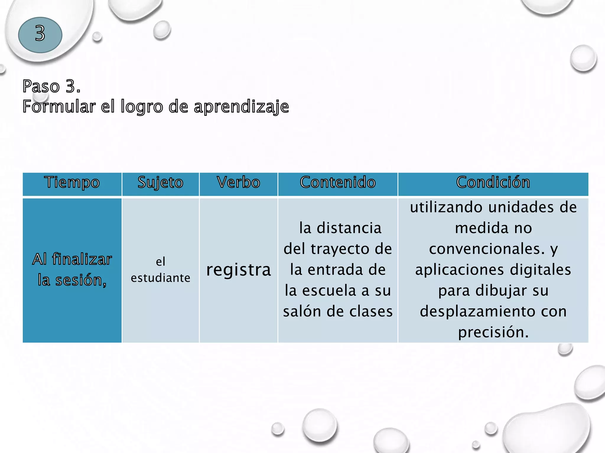 Tiempo Sujeto Verbo Contenido Condición
Al finalizar
la sesión,
el
estudiante
registra
la distancia
del trayecto de
la entrada de
la escuela a su
salón de clases
utilizando unidades de
medida no
convencionales. y
aplicaciones digitales
para dibujar su
desplazamiento con
precisión.
Paso 3.
Formular el logro de aprendizaje
3
 