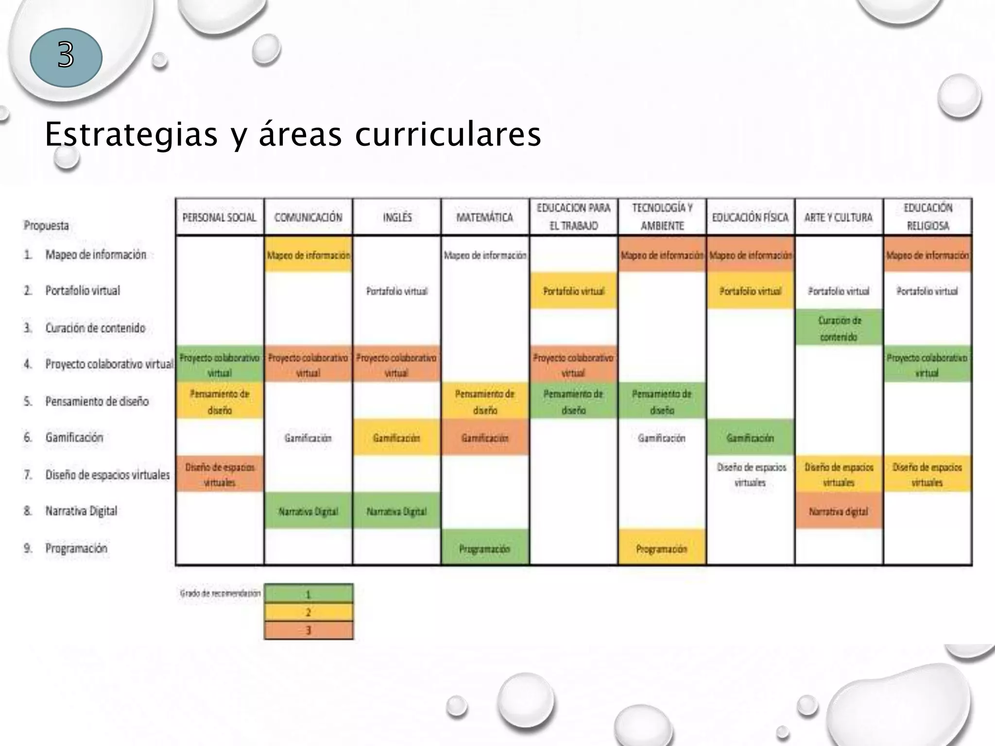 Estrategias y áreas curriculares
3
 