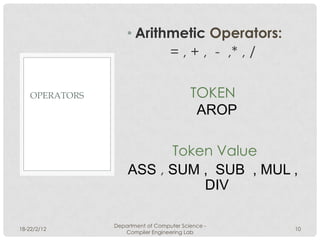• Arithmetic Operators:
                           = , + , - ,* , /

    OPERATORS                             TOKEN
                                           AROP

                          Token Value
                    ASS , SUM , SUB , MUL ,
                              DIV

                Department of Computer Science -
18-22/2/12                                         10
                   Compiler Engineering Lab
 