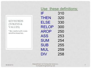 Use these definitions:
                                        IF       310
                                        THEN     320
    KEYWORDS
    (TOKENS &                           ELSE     330
    VALUES)                             RELOP 300
    * Be careful with case-
    sensitive lexemes.
                                        AROP     250
                                        ASS      253
                                        SUM      254
                                        SUB      255
                                        MUL      259
                                        DIV      258

                              Department of Computer Science -
18-22/2/12                                                       7
                                 Compiler Engineering Lab
 