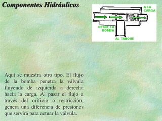 Componentes Hidráulicos




Aquí se muestra otro tipo. El flujo
de la bomba penetra la válvula
fluyendo de izquierda a derecha
hacia la carga. Al pasar el flujo a
través del orificio o restricción,
genera una diferencia de presiones
que servirá para actuar la válvula.
 