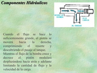 Componentes Hidráulicos




 Cuando el flujo se hace lo
 suficientemente grande, el pistón se
 moverá      hacia      la     derecha,
 comprimiendo       el     resorte   y
 descubriendo el pasaje al tanque.
 Mientras el flujo de la bomba crece y
 decrece     el    pistón     modulará
 desplazándose hacia atrás y adelante
 limitando la cantidad de flujo y la
 velocidad de la carga.
 