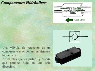 Componentes Hidráulicos




Una válvula de retención es un
componente muy común en sistemas
hidráulicos.
No es más que un pistón y resorte
que permite flujo en una sola
dirección.
 