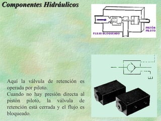 Componentes Hidráulicos




 Aquí la válvula de retención es
 operada por piloto.
 Cuando no hay presión directa al
 pistón piloto, la válvula de
 retención está cerrada y el flujo es
 bloqueado.
 