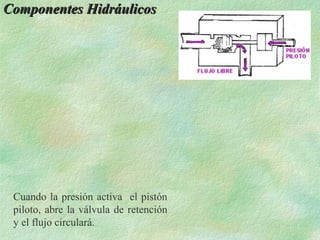 Componentes Hidráulicos




 Cuando la presión activa el pistón
 piloto, abre la válvula de retención
 y el flujo circulará.
 