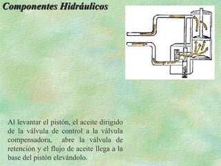Componentes Hidráulicos




 Al levantar el pistón, el aceite dirigido
 de la válvula de control a la válvula
 compensadora, abre la válvula de
 retención y el flujo de aceite llega a la
 base del pistón elevándolo.
 
