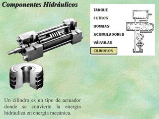 Componentes Hidráulicos




Un cilindro es un tipo de actuador
donde se convierte la energía
hidráulica en energía mecánica.
 