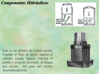 Componentes Hidráulicos




Este es un cilindro de simple acción.
Cuando el flujo de aceite ingresa al
cilindro (según figura). Elevará el
pistón y el aceite retornará al tanque
por acción del peso del pistón,
descendiendo éste.
 