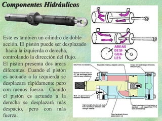 Componentes Hidráulicos



Este es también un cilindro de doble
acción. El pistón puede ser desplazado
 hacia la izquierda o derecha,
controlando la dirección del flujo.
El pistón presenta dos áreas
diferentes. Cuando el pistón
es actuado a la izquierda se
desplazara rápidamente pero
con menos fuerza. Cuando
el pistón es actuado a la
derecha se desplazará más
despacio, pero con más
fuerza.
 