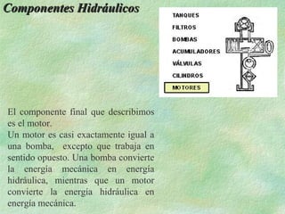 Componentes Hidráulicos




El componente final que describimos
es el motor.
Un motor es casi exactamente igual a
una bomba, excepto que trabaja en
sentido opuesto. Una bomba convierte
la energía mecánica en energía
hidráulica, mientras que un motor
convierte la energía hidráulica en
energía mecánica.
 