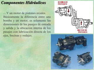 Componentes Hidráulicos

 ....Y un motor de pistones axiales.
 Básicamente la diferencia entre una
 bomba y un motor, es solamente las
 dimensiones de los pasajes de entrada
 y salida y la ubicación interna de los
 pasajes con lubricación directa de los
 ejes, bocinas y rodajes.
 
