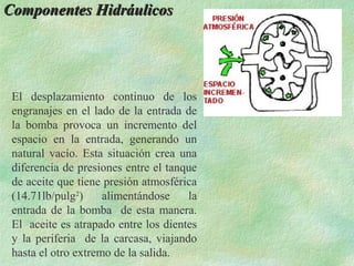 Componentes Hidráulicos




 El desplazamiento continuo de los
 engranajes en el lado de la entrada de
 la bomba provoca un incremento del
 espacio en la entrada, generando un
 natural vacío. Esta situación crea una
 diferencia de presiones entre el tanque
 de aceite que tiene presión atmosférica
 (14.71lb/pulg2)     alimentándose    la
 entrada de la bomba de esta manera.
 El aceite es atrapado entre los dientes
 y la periferia de la carcasa, viajando
 hasta el otro extremo de la salida.
 